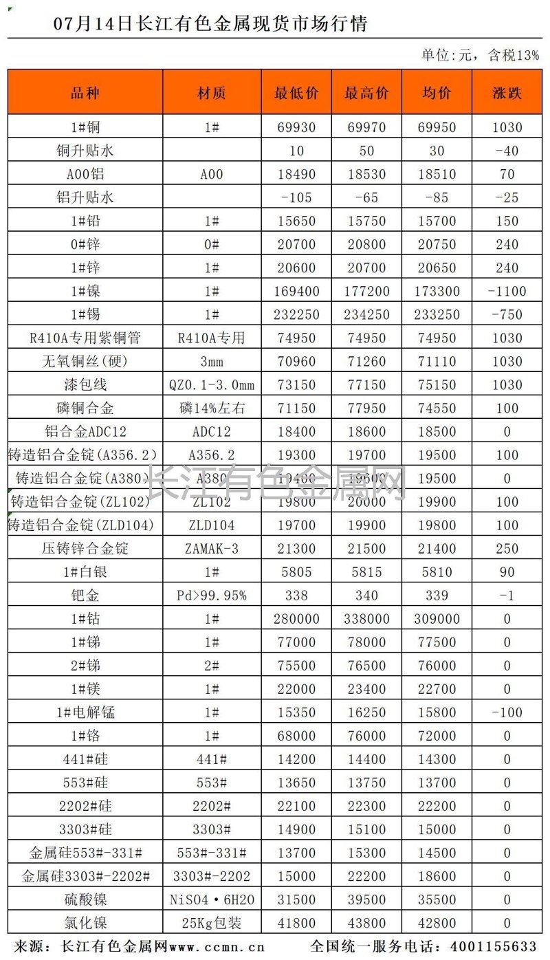 行情波动中的投资智慧:探索现货市场的风云变幻