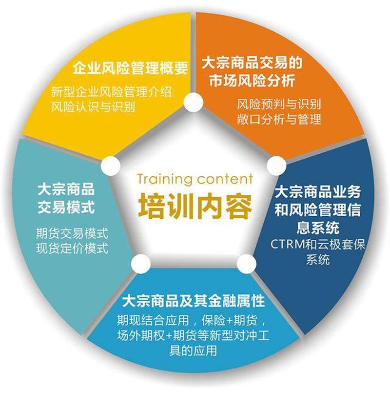 把握市场脉搏:聚焦最新市场行情咨询