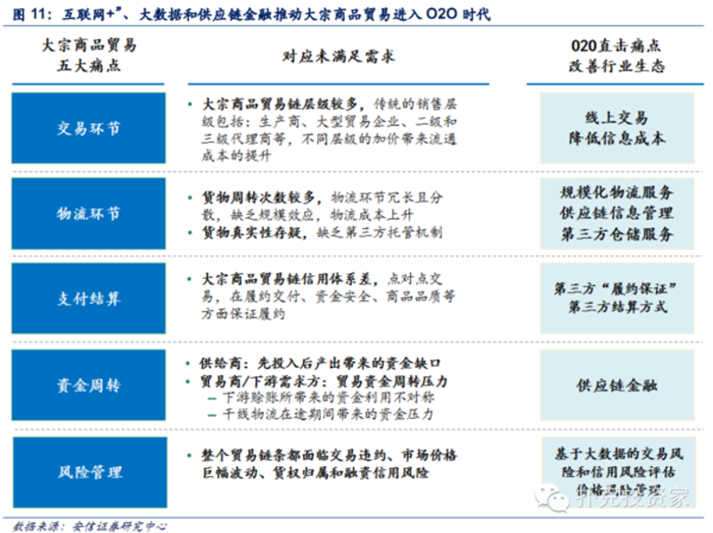 大宗商品信息在市场风云中的导航灯